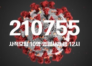 코로나19 신규 확진 21만755명...위중증 1005명·사망자 171명
