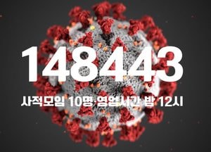 코로나19 신규 확진 14만8443명...“60세 이상 4차접종 시행”