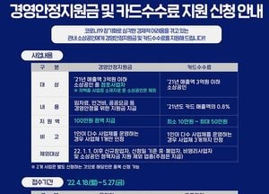 용인시, 소상공인에 경영안정지원금 ‘현금 100만원’ 지급
