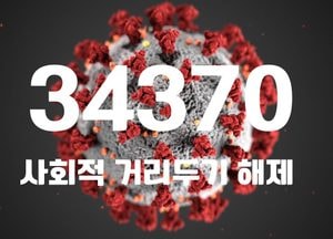 코로나19 신규 확진 3만4370명...“오늘부터 실내 다중이용시설 취식 허용”