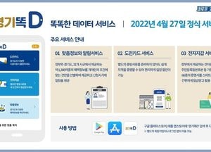 경기도 통합 마이데이터 서비스 ‘경기똑D’ 27일 정식 출시