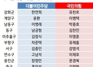 인천지역 6·1지방선거 여야 기초단체장 ‘대진표 완성’···후보군 모두 확정