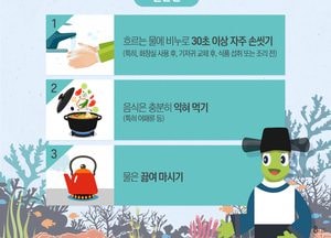 도내 어린이집 ‘노로바이러스’ 집단발생 8건…개인위생 철저해야