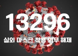 국내 코로나19 신규 확진자 1만3296명···위중증 환자 345명·사망자 35명