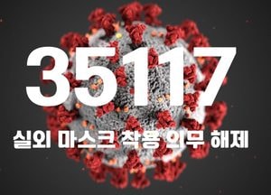 국내 코로나19 신규 확진자 3만5117명···위중증 환자 333명·사망자 27명