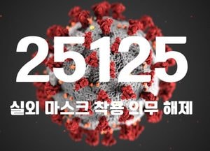 코로나19 신규 확진자 2만5125명···위중증 환자 251명·사망자 43명