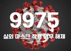 코로나19 신규 확진자 9975명···위중증 환자 225명·사망자 22명