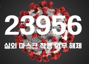 코로나19 신규 확진자 2만3956명···위중증 환자 237명·사망자 23명