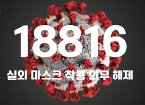 코로나19 신규 확진자 1만8816명···위중증 환자 243명·사망자 34명