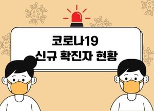 인천지역 코로나19 신규 확진자 수 757명···사망자 없어