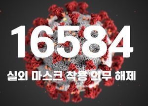 코로나19 신규 확진자 1만6584명···위중증 환자 207명·사망자 40명