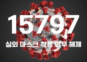 코로나19 신규 확진자 1만5797명···위중증 환자 188명·사망자 21명