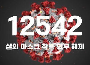 코로나19 신규 확진자 1만2542명···위중증 환자 160명·사망자 17명