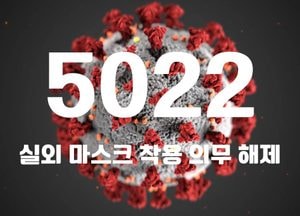 국내 코로나19 신규 확진자 5022명···위중증 환자 129명·사망자 21명
