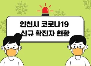 인천지역 코로나19 신규 확진자 수 197명···사망자 없어