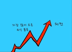 서민은 어떻게 살라고···