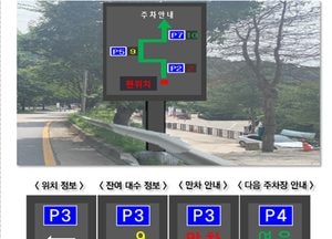 파주시 ‘2022년 ITS 구축사업’ 시동···공영주차장 30곳 ‘정보시스템’ 구축