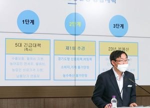 김동연표 첫 추경 2359억, 道의회 통과...민생안정 중점