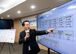 인천시, 상공인·취약계층 보호·민생 경제 1조 투입...유정복 시장, 민생경제 대책발표