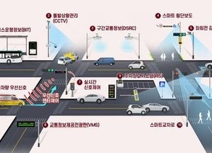 의왕시, 2023년 지자체 ITS 국비지원 사업 선정...24억 확보
