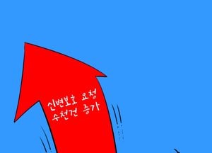 재작년 출범 후 단 3차례 회의 유명무실···