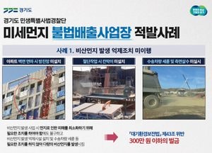 道 특사경, 비산먼지 억제시설 미이행 등 오염물질 배출 불법행위 66건 적발
