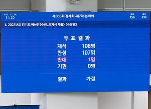道 내년살림 33조 8천억 확정...지역화폐 904억 지원