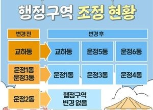파주시 ‘교하동·운정신도시 행정구역’ 개편…운정 4·5·6 주민센터 신설