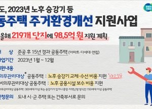 경기도, 노후 공동주택 219개 단지에 ‘보수비용 98억여 원’ 지원