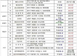 인천시, 설 연휴 의료공백 없앤다...응급진료상황실 운영