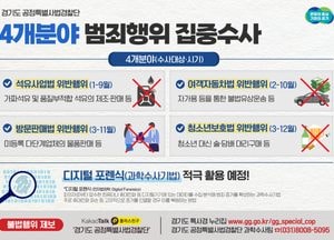 道 특사경, 4대 불법행위 ‘디지털 포렌식’으로 단서 찾는다