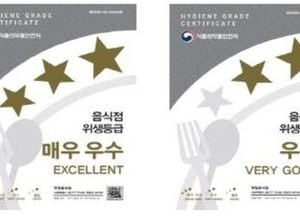 파주시 ‘음식점 위생등급제’ 시행…위생수준 향상 등 외식환경 구축