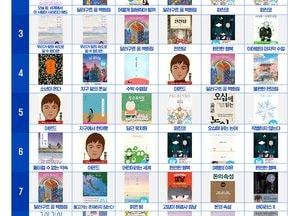 경기도민이 가장 많이 본 책은...김호연 작가의 ‘불편한 편의점’ 차지