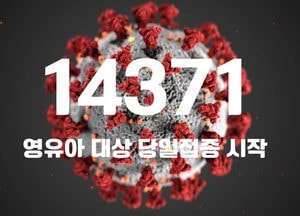 코로나19 신규 확진자 1만4371명…위중증 환자 245명·사망자 11명
