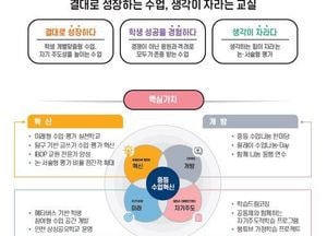 인천시교육청, 학생들 미래역량 키우는 중등 수업 지원