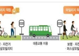교통비 월 최대 4만원 환급받는 ‘알뜰교통카드’ 인천시, 혜택은 늘고 사용은 편리해진다