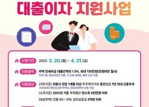 의왕시, 신혼부부 주택임차보증금 대출이자 지원