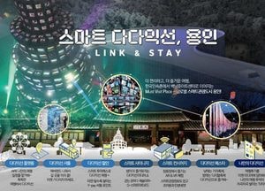 용인시, G-뮤지엄파크 일대 ‘스마트관광도시’ 최종 선정...90억 확보