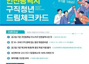 인천시, 구직청년 드림체크카드에 최대 300만원 지원...이달 31일까지 접수