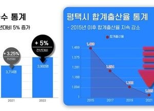 평택 서부에 ‘공공산후조리원’ 최종 선정...내년 개원 목표 추진