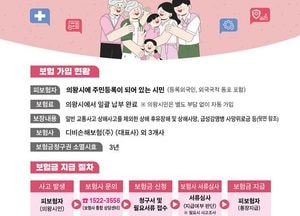 의왕시 ‘시민 안전보험’ 보장 범위 확대 운영...최대 2000만원까지