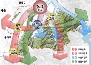 경기도, 2040년 하남 도시기본계획(안) 승인…인구 42만4천명 목표