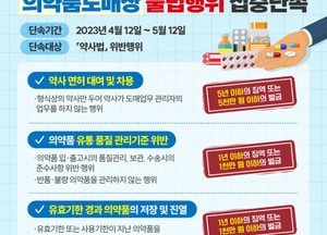 경기도 특사경, 의약품 도매상 60곳 대상 불법행위 집중 단속