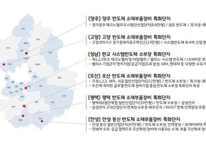 산업부 ‘소부장 특화단지 반도체·자동차 분야 공모’에 오산·평택 등 7개 시 신청
