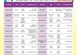 이천시 ‘구인구직 만남의 날’ 행사...19일, 22개사 참여·115명 채용