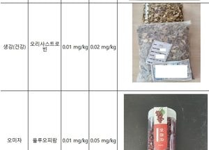 식약처 ‘식약공용 농·임산물 수거·검사 결과, 7건 부적합’ 판매중단 회수조치