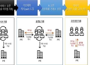 "가상아이템 투자 고수익" 피해자 435명한테 600억원 가로챈 일당 무더기 검거