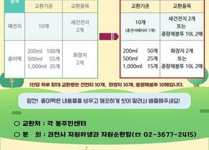 과천시, 다음달부터 폐전지·종이팩 교환사업 '확대 운영'