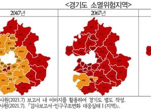 “2067년 화성 제외한 30곳이 인구소멸위험”…“경기도, 지역활력지수 운영 및 행복담당관 설치 등 추진해야”