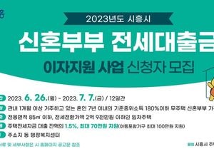시흥시, ​​​​​​​지난해 264가구서 2억5천여만 원 수혜...신혼부부 전세대출금 이자지원 최대 100만원까지